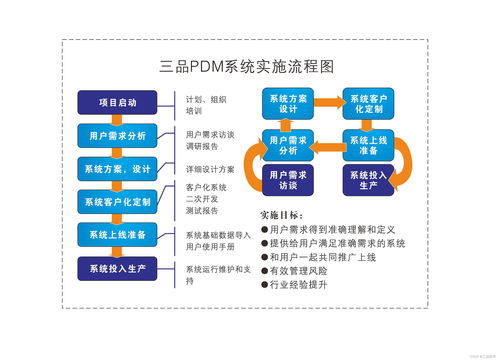 一文了解PDM 基本概念、應(yīng)用范圍與核心優(yōu)勢(shì)