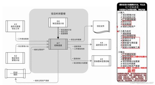 信息系統集成服務中的項目進度管理