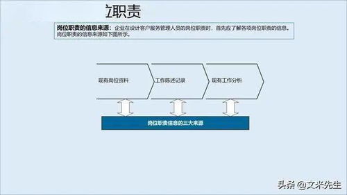 構建卓越服務管理體系，賦能信息系統集成企業競爭新優勢