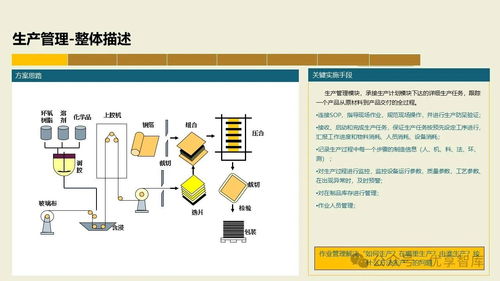 數字化智能工廠MES項目實施建設方案 集成PLM、NX、ERP、MES、TIA及WMS的供應鏈管理體系